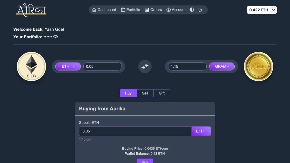 Aurika